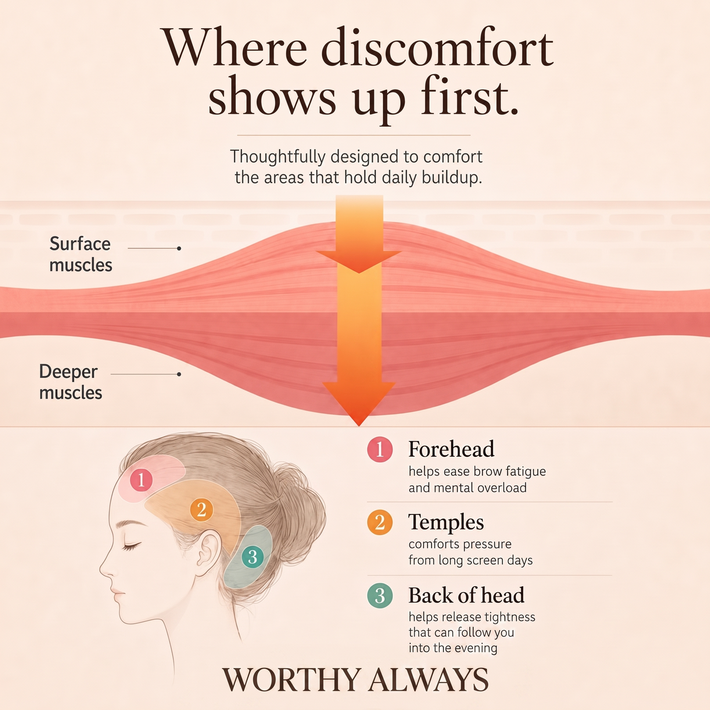 Thermal Heated Air-Compression Head Massager